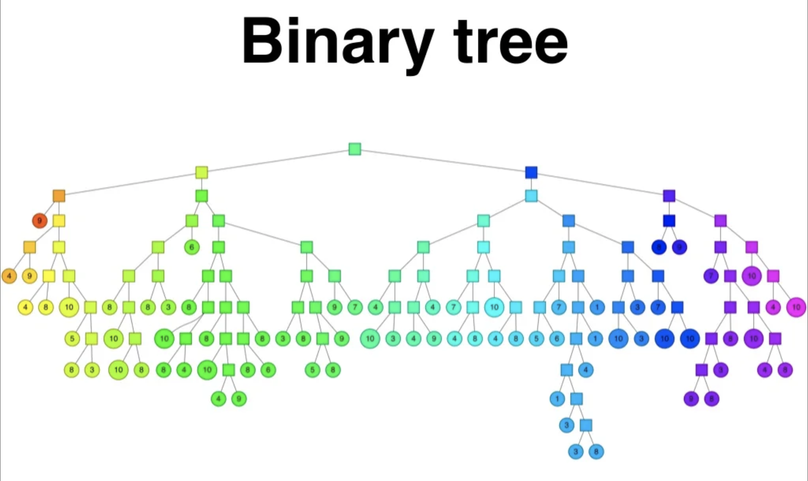 [BoostCamp AI Tech / RecSys] Day35 - Approximate Nearest Neighbor ...